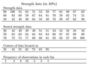 952_Strength data.jpg